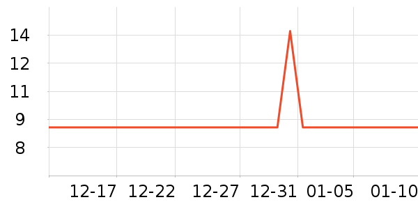 ���ѱ���ʪ����ʷ�۸�