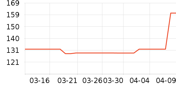 ���������ʷ�۸�