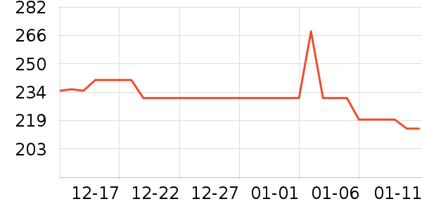 ����������Ʒ��ʷ�۸�