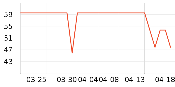 �ٶ���Ӱ��ʷ�۸�