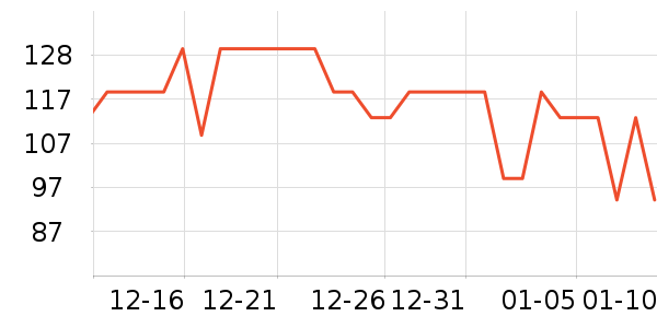 ������Ӥ�׶������/DHA ��ʷ�۸�