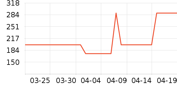 Swisse����Ӫ��������ʷ�۸�