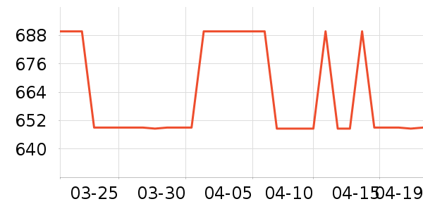 ������ͷ��ʷ�۸�