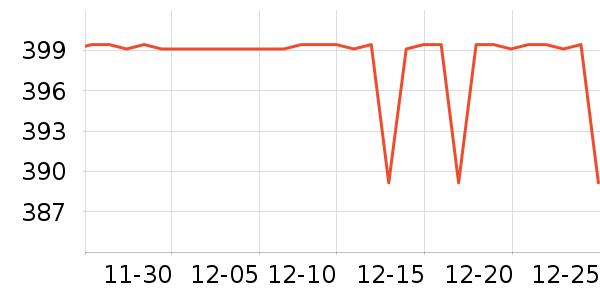 ��������Ů����ʷ�۸�