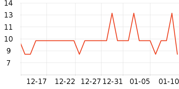 �����س���С������ʷ�۸�