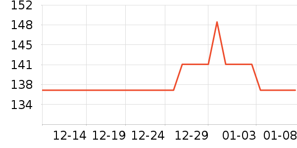 SAVANNA���/������ʷ�۸�