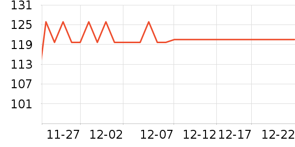SAVANNA���/������ʷ�۸�