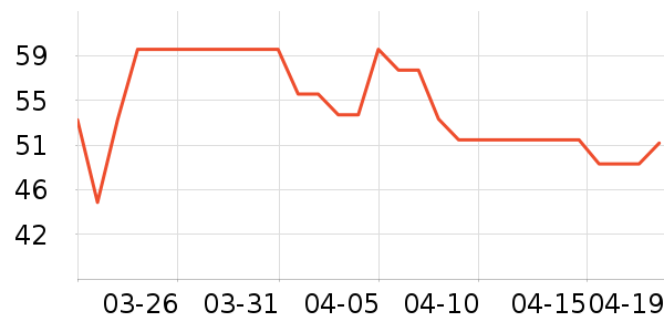 ����ʳ������ʷ�۸�