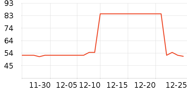 �Ź�������ʷ�۸�