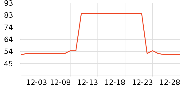 �Ź�������ʷ�۸�