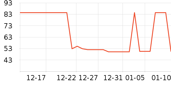 �Ź�������ʷ�۸�