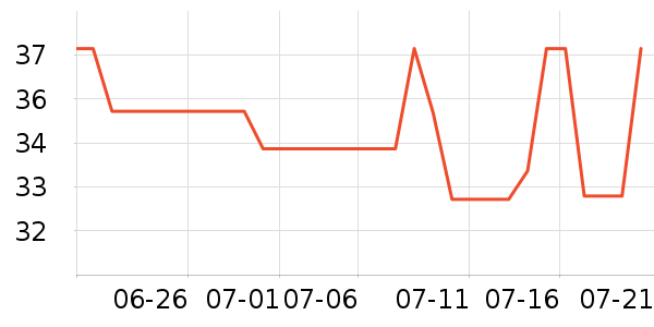 ��һԪ���򻨲���ʷ�۸�