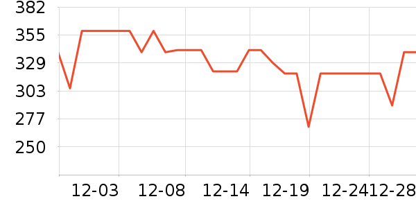 ���Ϸ���ģ����ʷ�۸�