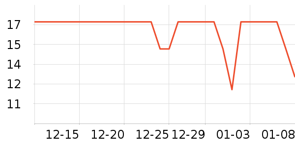 ����ζ��������ʷ�۸�