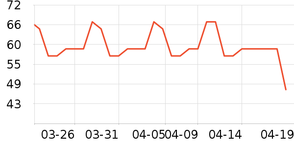 ���ֱ�ţ��/��Ʒ��ʷ�۸�