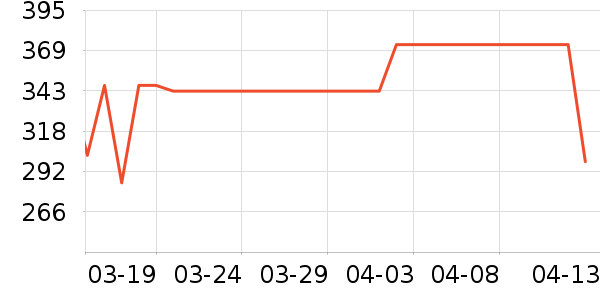 �ղ��������ʷ�۸�