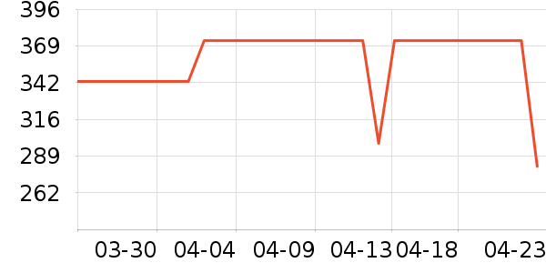 �ղ��������ʷ�۸�