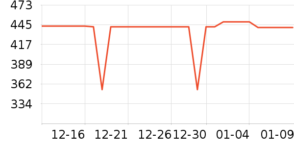 �ղ��������ʷ�۸�