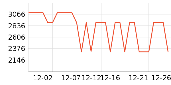�׼�ϴ�����ʷ�۸�