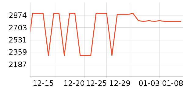 �׼�ϴ�����ʷ�۸�