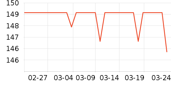 �������߶�����ʷ�۸�