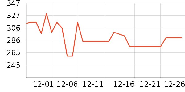 ����紵����ʷ�۸�