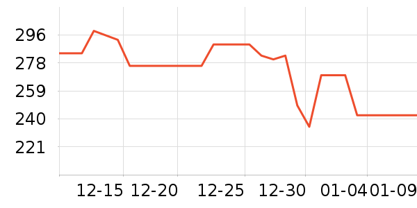 ����紵����ʷ�۸�