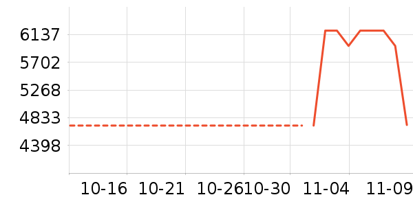 ������ʷ�۸�