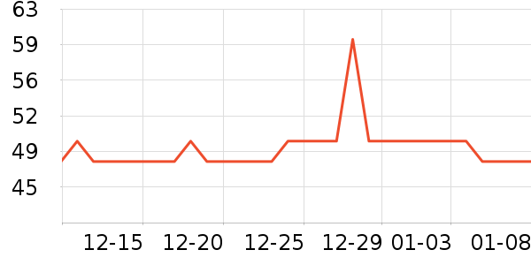 һ���������ʷ�۸�