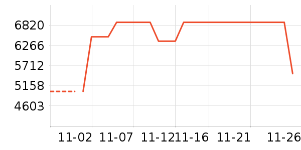 ��̫��ʷ�۸�