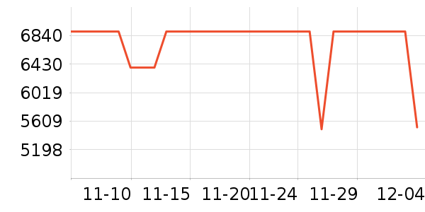 ��̫��ʷ�۸�