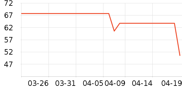 ��������������ʷ�۸�