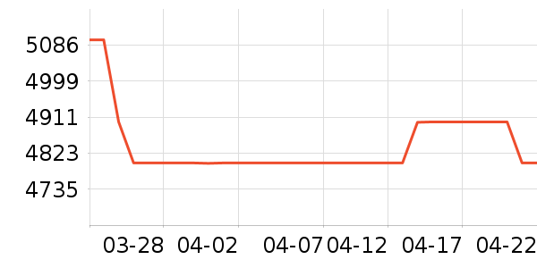 ����ʼǱ�������ʷ�۸�