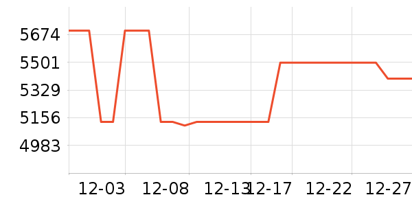 TCLϴ�»���ʷ�۸�