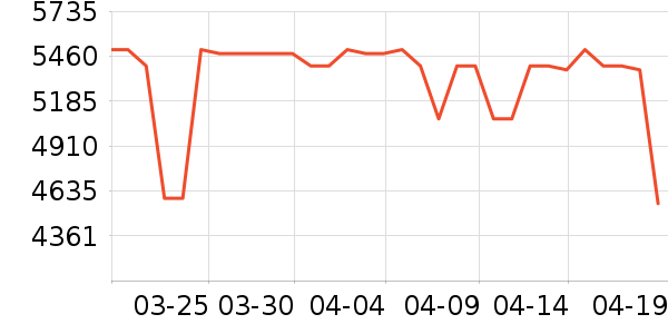 TCLϴ�»���ʷ�۸�