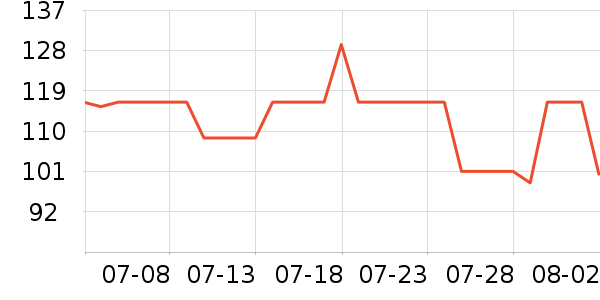 ���ɻ��߻�����ʷ�۸�