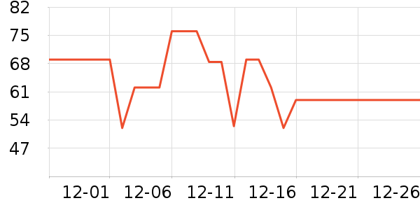 С�ܶ���;����ʷ�۸�