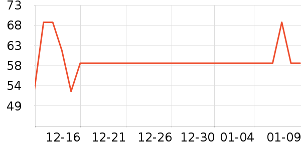 С�ܶ���;����ʷ�۸�