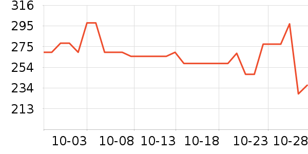 ������ľ����ʷ�۸�