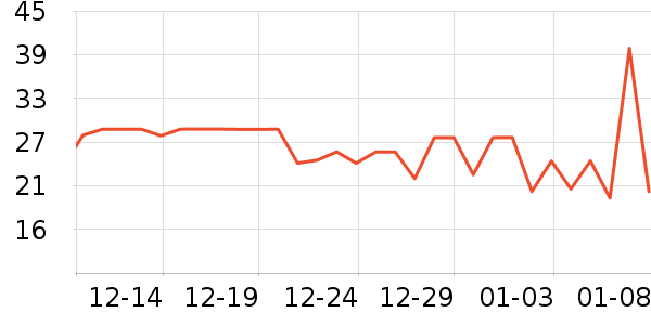 ͷ�������ʷ�۸�