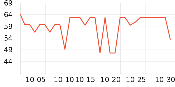 �ݽܳ���С������ʷ�۸�