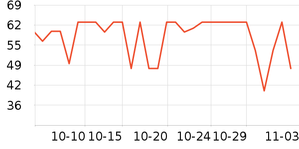 �ݽܳ���С������ʷ�۸�