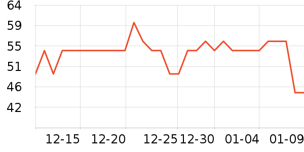 ���ð��Ʒ��ʷ�۸�