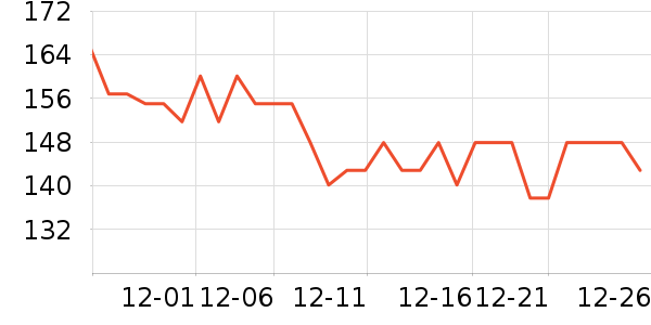 ȫ��ʱ������ֽƷʪ����ʷ�۸�