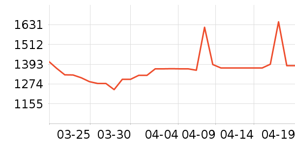 ������ƽ��ָ/������ʷ�۸�