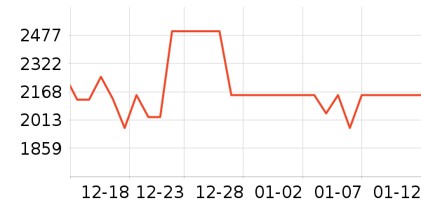 �������̻���ʷ�۸�