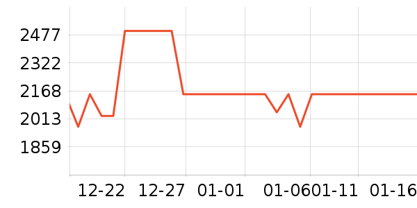 �������̻���ʷ�۸�