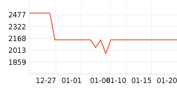 �������̻���ʷ�۸�