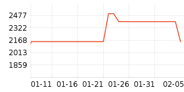 �������̻���ʷ�۸�