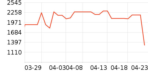 �������̻���ʷ�۸�